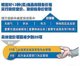 国家发改委:80%定价项目退出中央定价目录 电力定价保留-电老虎网