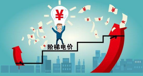 能源局下半年将出台微电网电价及补贴方案-电老虎网