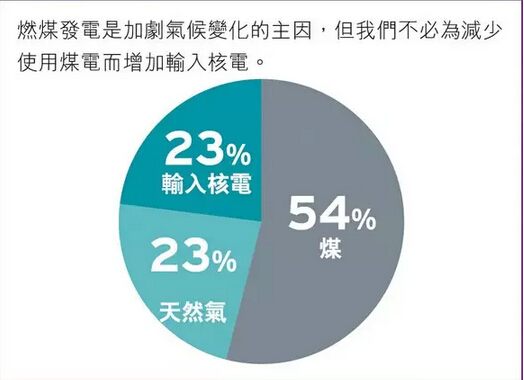 香港能源发电比例-电老虎网