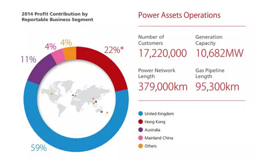 电力实业2014年实现利率-电老虎网