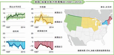 美国英格兰州发电贸易-电老虎网