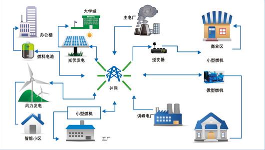 新能源指导意见-电老虎网