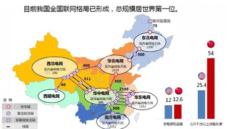 是否大部分本省生产的电力都被本省使用?-电老虎网