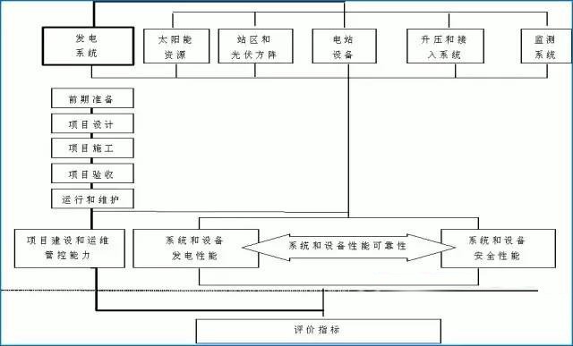 光伏发电站-电老虎网
