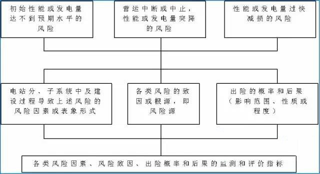 光伏发电站-电老虎网