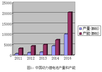 动力电池-电老虎网