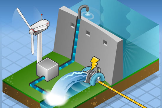 风力发电机组扮演国际成熟机型制造商角色-电老虎网