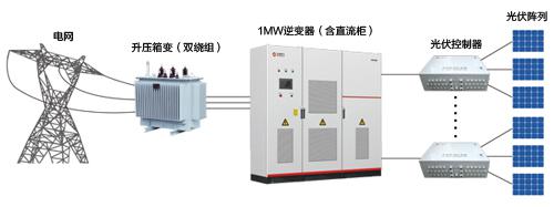 集散式光伏逆变器-电老虎网