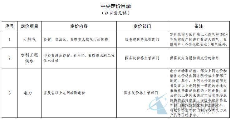 国务院批准《中央定价目录》：省及省以上电网输配电价国务院制定-电老虎网