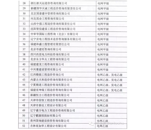 2015年度第二批获得电力行业工程造价咨询资质的企业名单正式公布!-电老虎网
