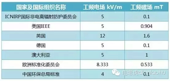 【配电房】附近的房子不能买?谣言OR真相?-电老虎网