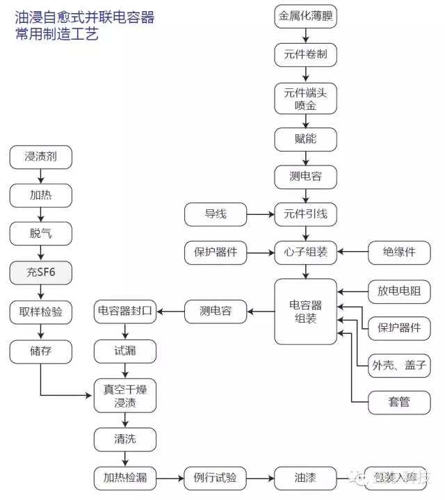 你知道自愈式并联电容器是怎样制造出来的吗?-电老虎网