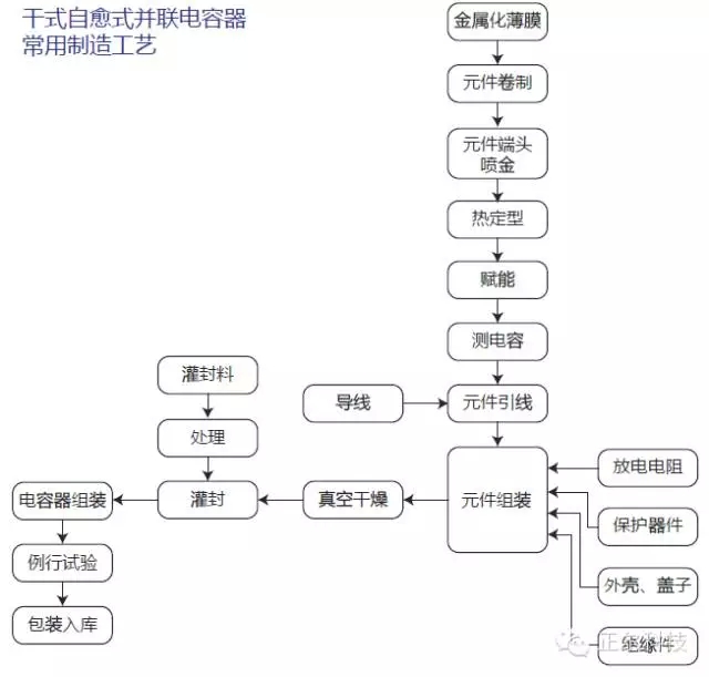 你知道自愈式并联电容器是怎样制造出来的吗?-电老虎网