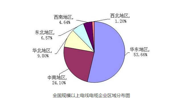 充电桩安装全国分布图-电老虎网