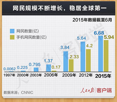 世界互联网大会 你需要知道的中国数据-电老虎网