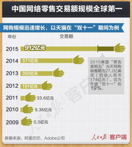 世界互联网大会 你需要知道的中国数据-电老虎网