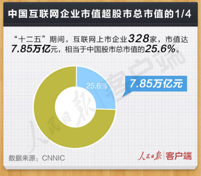 世界互联网大会 你需要知道的中国数据-电老虎网