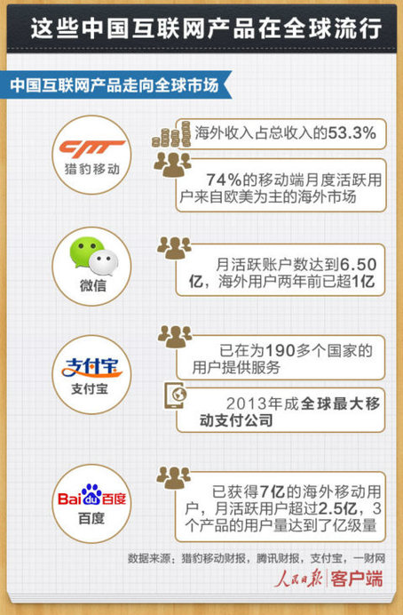 世界互联网大会 你需要知道的中国数据-电老虎网