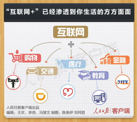 世界互联网大会 你需要知道的中国数据-电老虎网