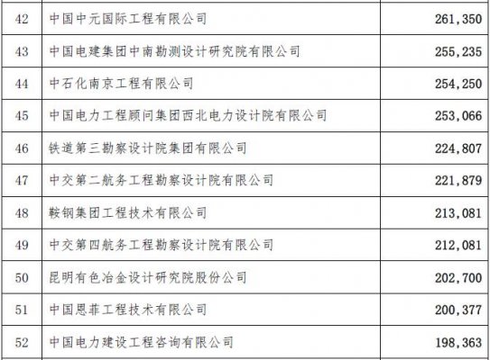 工程总承包完成合同额2015年排名-电老虎网