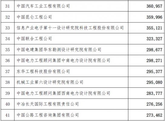 工程总承包完成合同额2015年排名-电老虎网