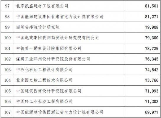 工程总承包完成合同额2015年排名-电老虎网