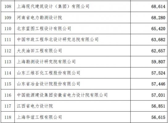 工程总承包完成合同额2015年排名-电老虎网