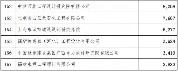 工程总承包完成合同额2015年排名-电老虎网