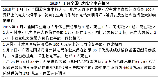 2015年度全国电力安全生产事故一览表-电老虎网