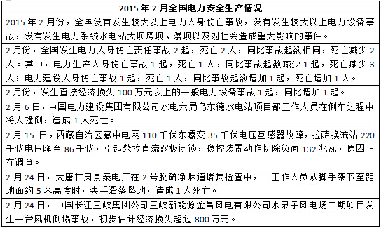 2015年度全国电力安全生产事故一览表-电老虎网