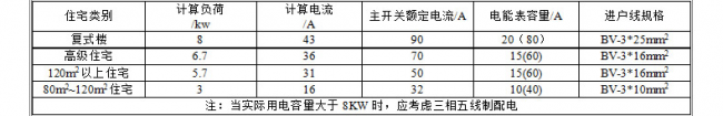 空气开关型号有哪些?空气开关如何选择?-电老虎网