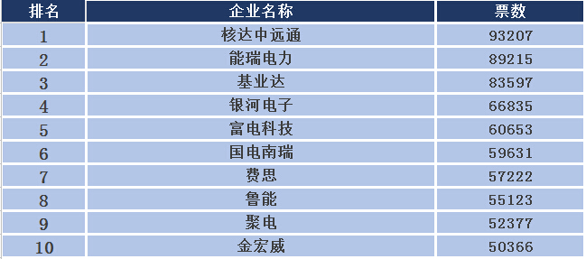 2015年度中国十大充电桩品牌评选-电老虎网