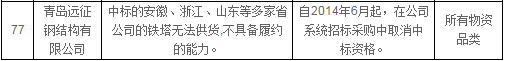 国网公司通报处理2月份不良供应商-电老虎网