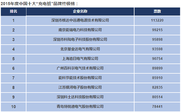2015中国电气工业100强&年度十大电气品牌!-电老虎网