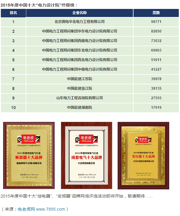 2015中国电气工业100强&年度十大电气品牌!-电老虎网