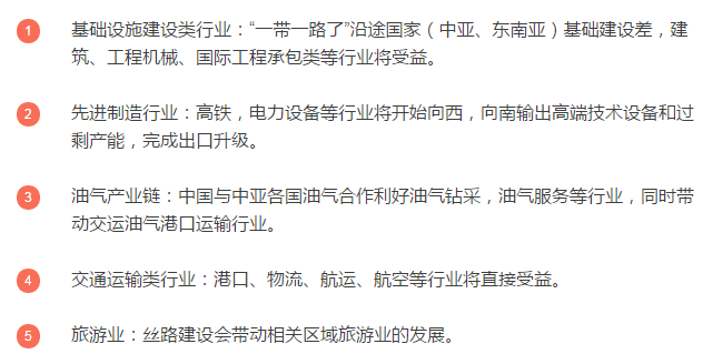那么一带一路将带动哪些产业?-电老虎网昂