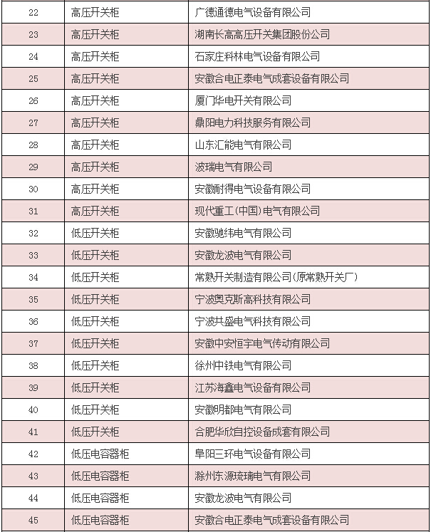 【中标公告】国网（安徽省、陕西省、内蒙古）截止4月份中标厂家-电老虎网