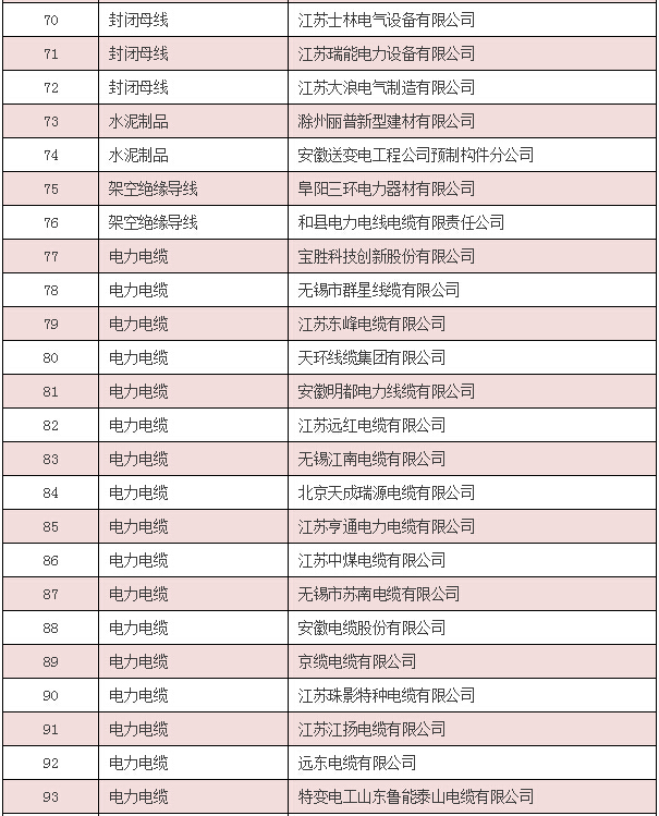 【中标公告】国网（安徽省、陕西省、内蒙古）截止4月份中标厂家-电老虎网