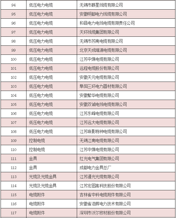 【中标公告】国网（安徽省、陕西省、内蒙古）截止4月份中标厂家-电老虎网