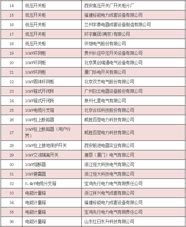 【中标公告】国网（安徽省、陕西省、内蒙古）截止4月份中标厂家-电老虎网