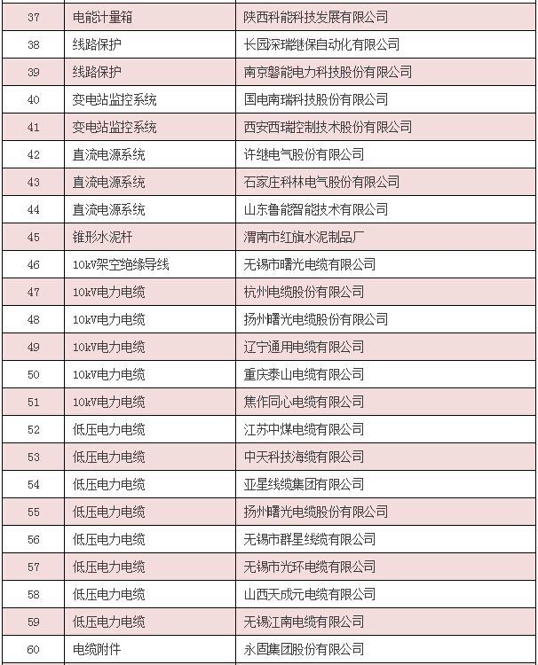 【中标公告】国网（安徽省、陕西省、内蒙古）截止4月份中标厂家-电老虎网