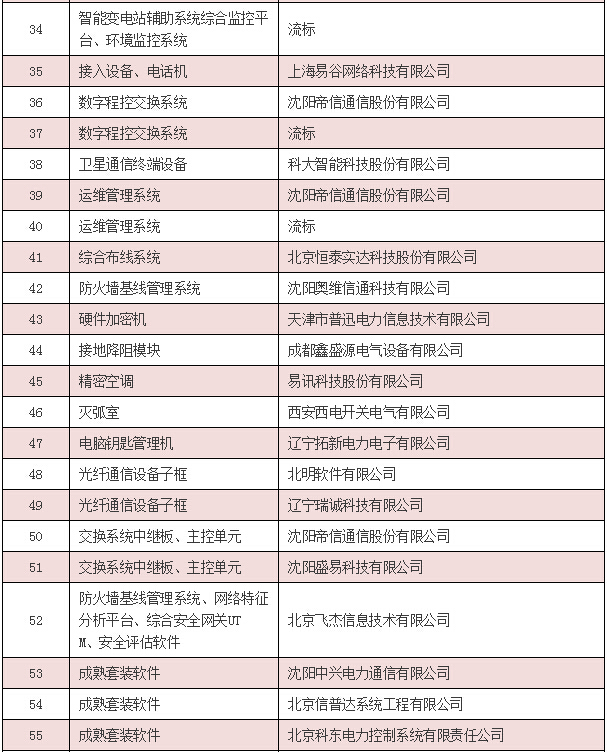 【中标公告】国网（安徽省、陕西省、内蒙古）截止4月份中标厂家-电老虎网