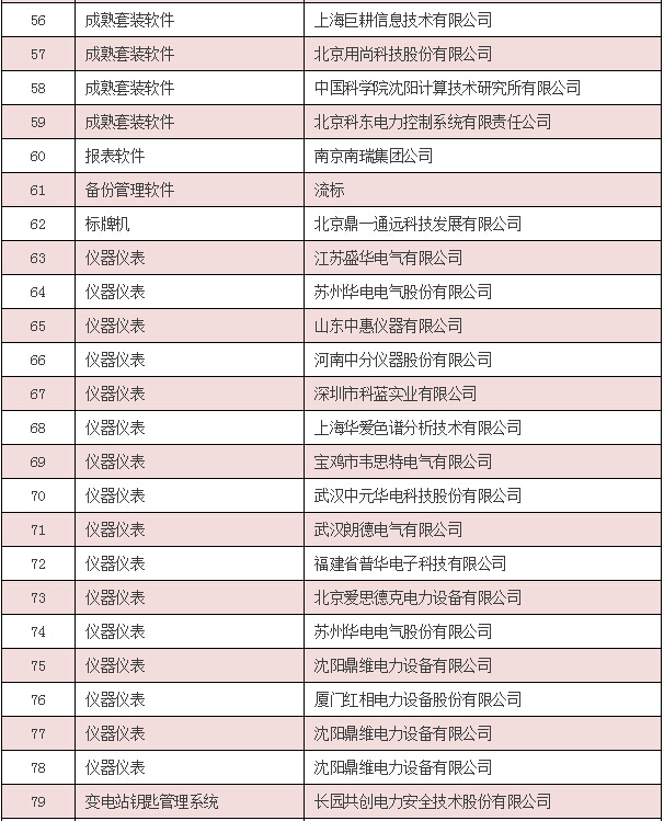 【中标公告】国网（安徽省、陕西省、内蒙古）截止4月份中标厂家-电老虎网