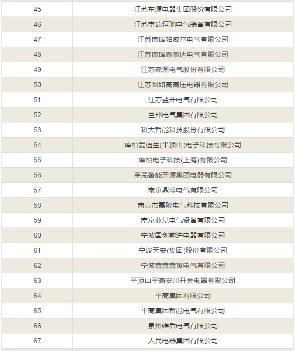 【中标公告】国网截止4月份断路器、开关柜、JP柜中标厂家！-电老虎网