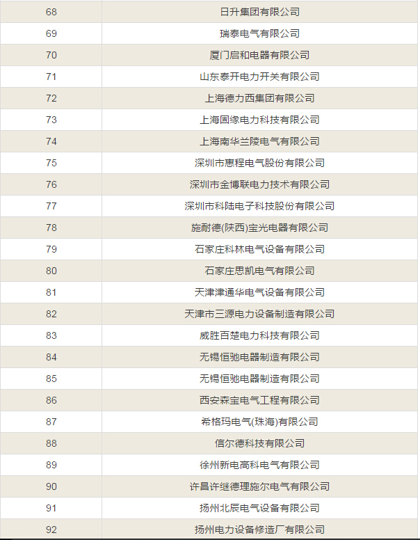 【中标公告】国网截止4月份断路器、开关柜、JP柜中标厂家！-电老虎网
