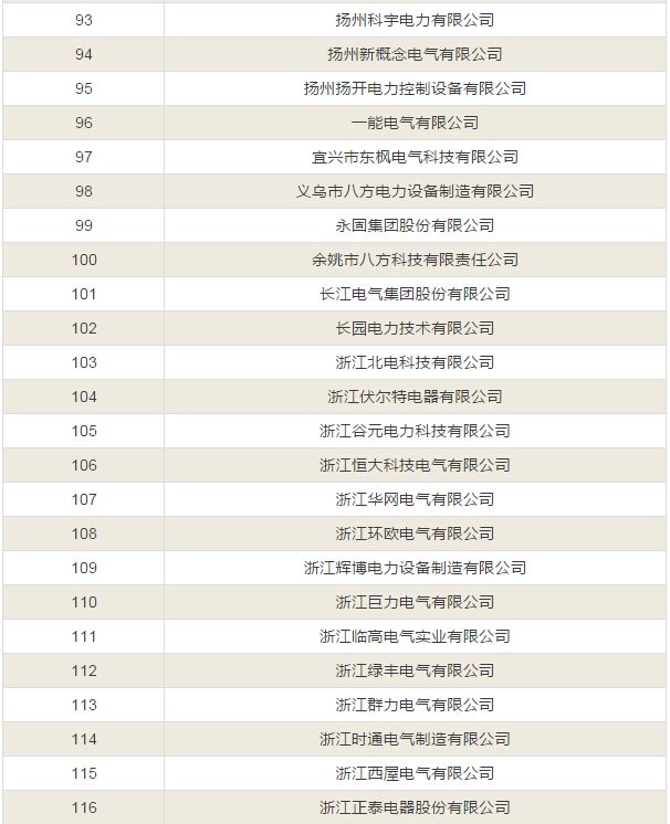 【中标公告】国网截止4月份断路器、开关柜、JP柜中标厂家！-电老虎网