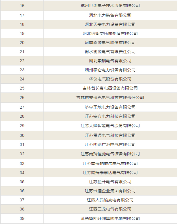 【中标公告】国网截止4月份断路器、开关柜、JP柜中标厂家！-电老虎网