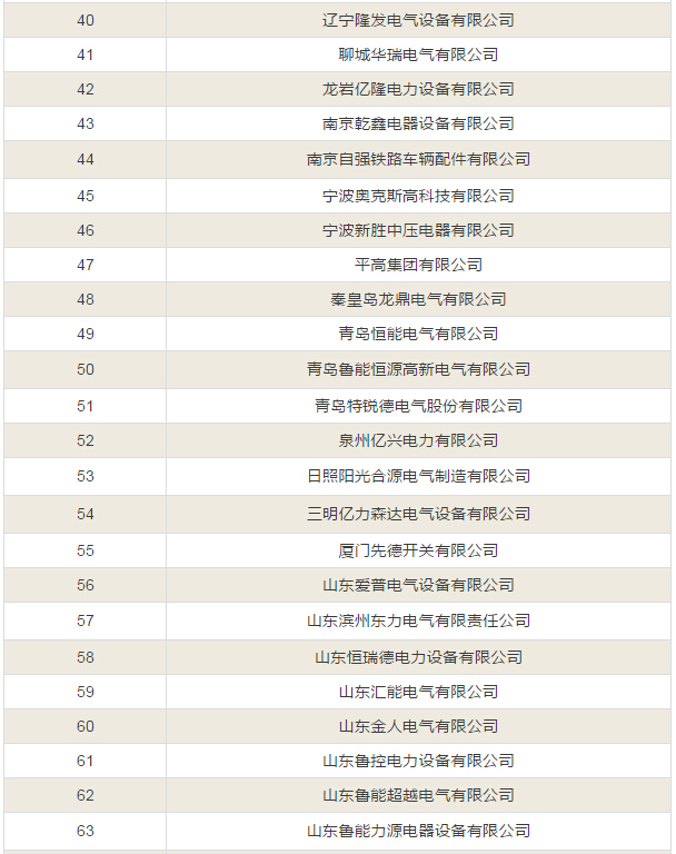 【中标公告】国网截止4月份断路器、开关柜、JP柜中标厂家！-电老虎网