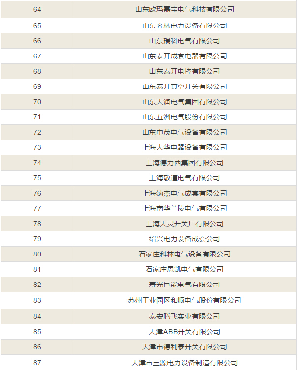 【中标公告】国网截止4月份断路器、开关柜、JP柜中标厂家！-电老虎网