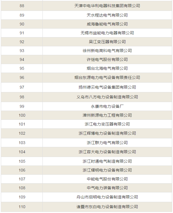 【中标公告】国网截止4月份断路器、开关柜、JP柜中标厂家！-电老虎网